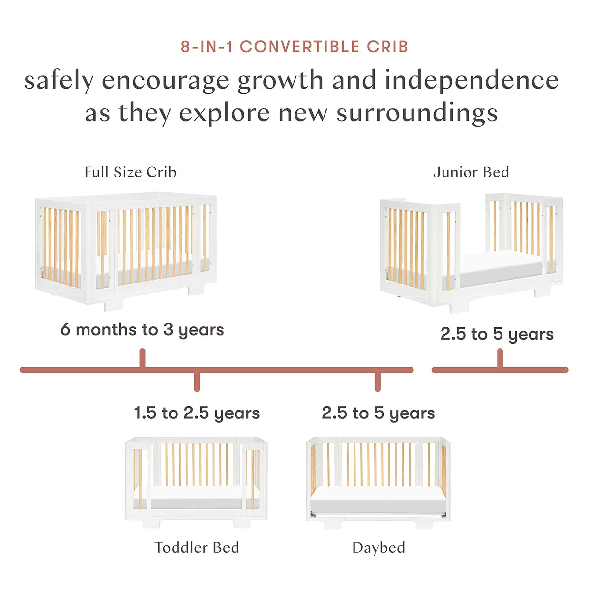 Babyletto Yuzu 8-in-1 Convertible Crib with All-Stages Conversion Kit - White / Natural