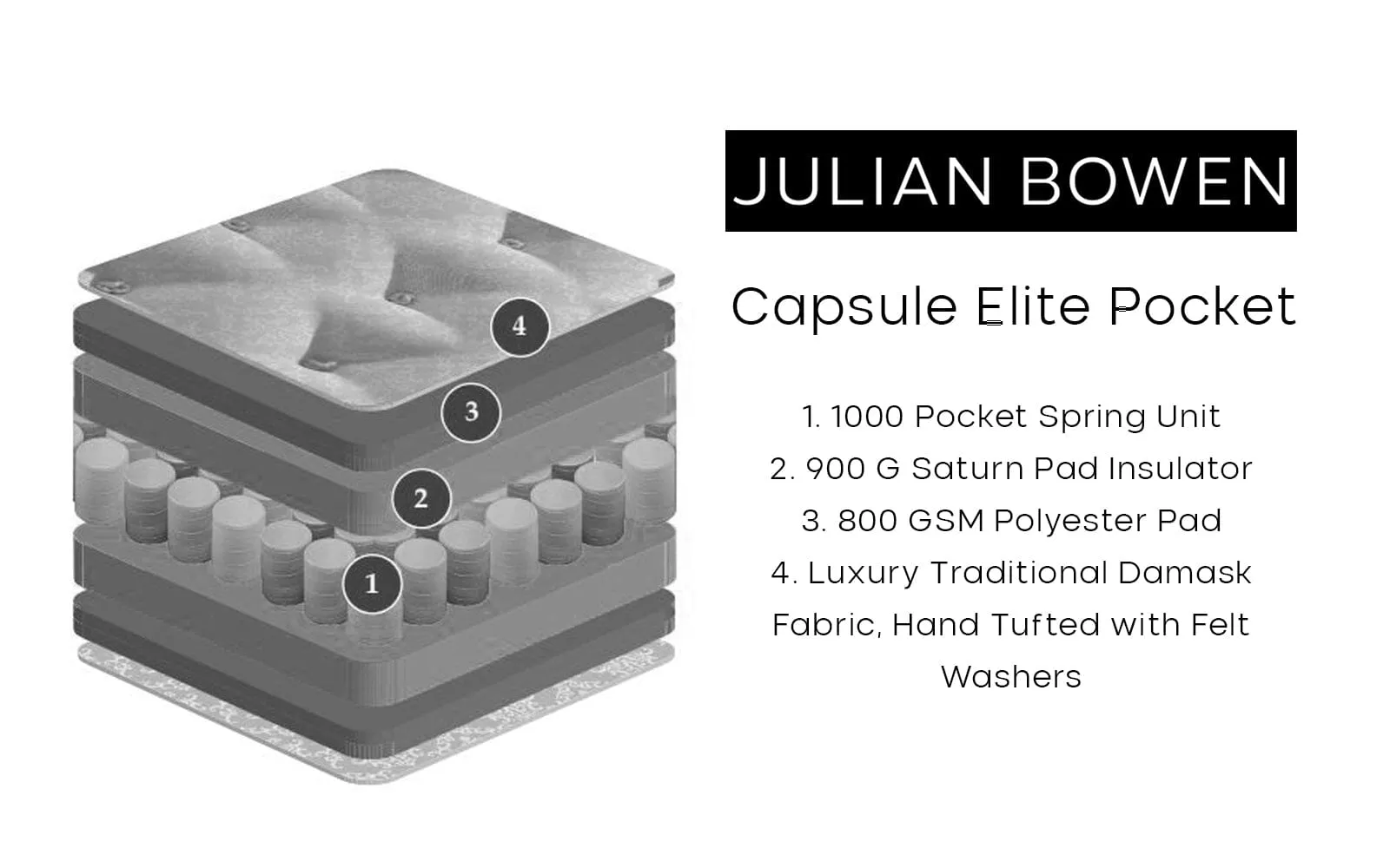 CAPSULE ELITE POCKET MATTRESS 135CM