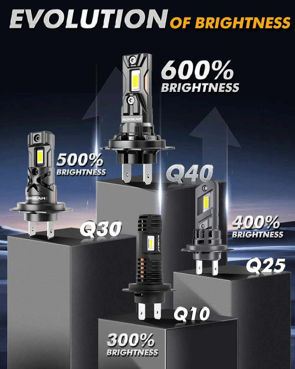 🆕H7 LED Headlight Bulbs Q40 Series Ultra-High Brightness 80W 22000LM 6500K Cool White | 2 Bulbs