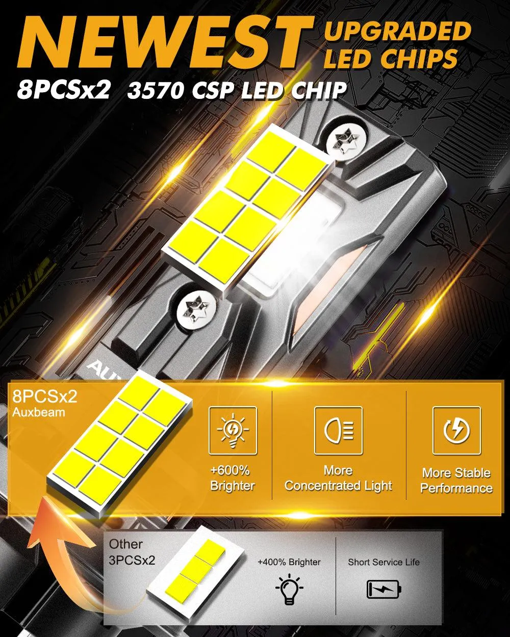 🆕H7 LED Headlight Bulbs Q40 Series Ultra-High Brightness 80W 22000LM 6500K Cool White | 2 Bulbs