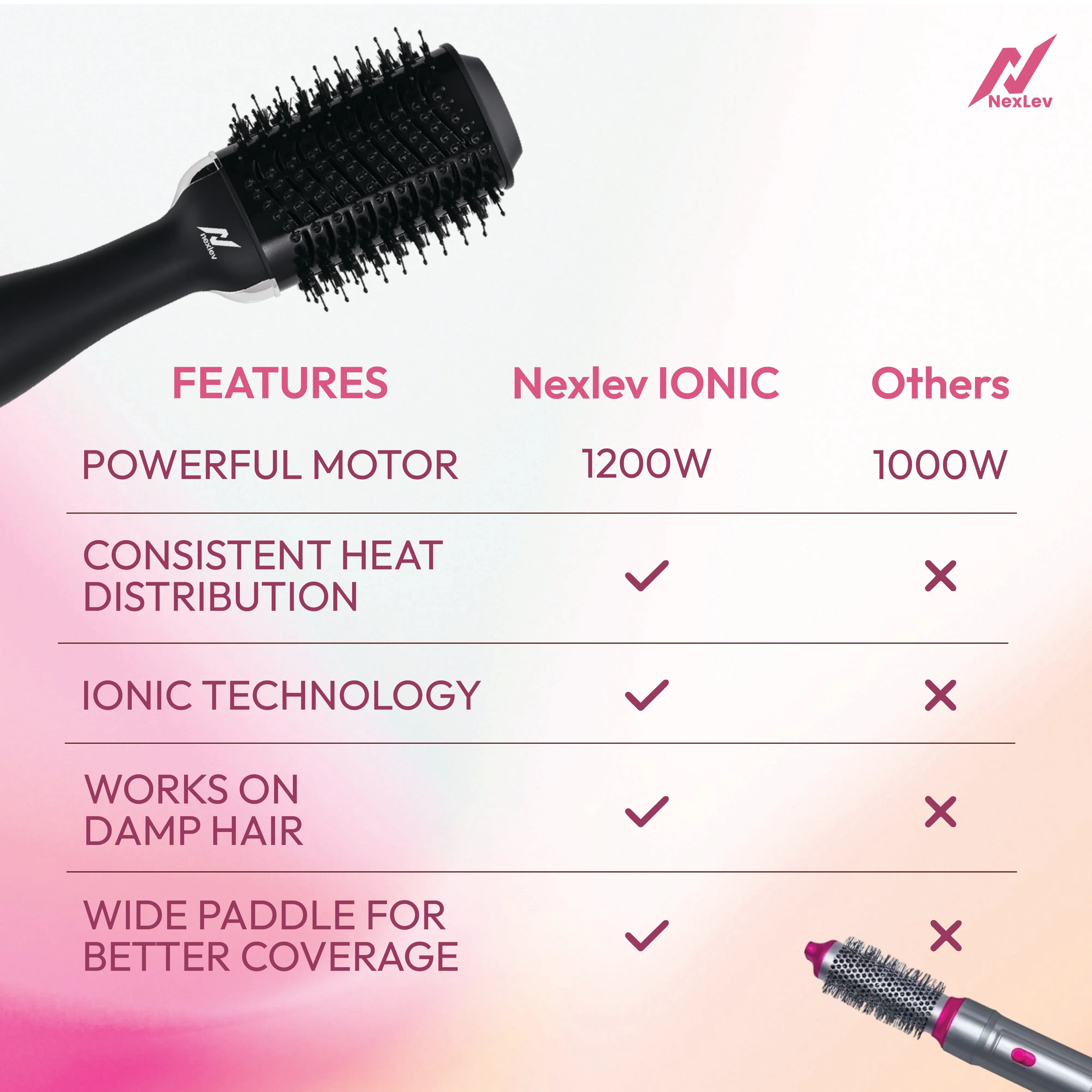 IONIC Volumizer Hair Brush | (V-01)