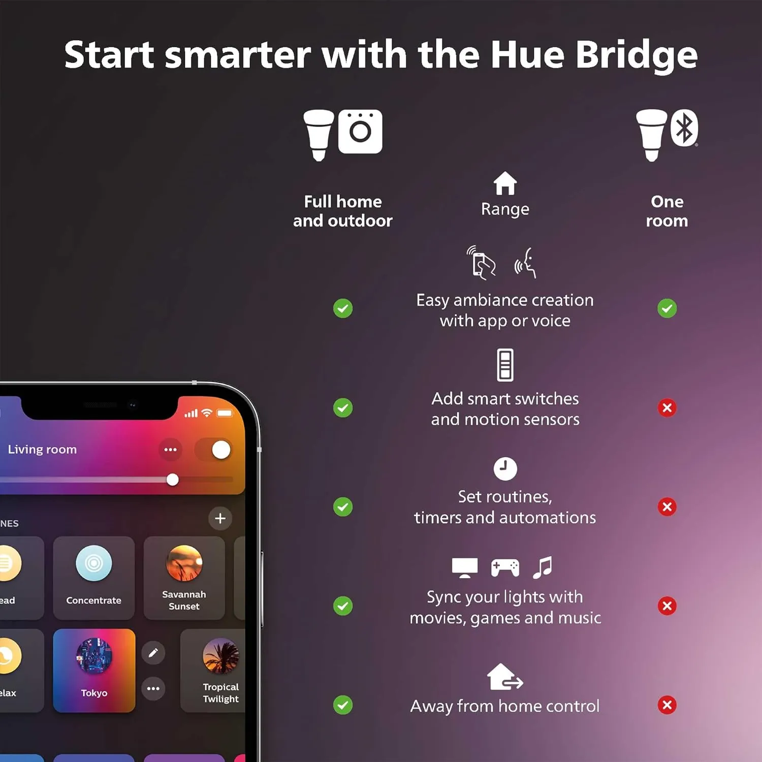 Philips Hue White Smart Bulb Twin Pack B22 - 800 Lumens (60W Equivalent), Works with Alexa, Google Assistant & HomeKit