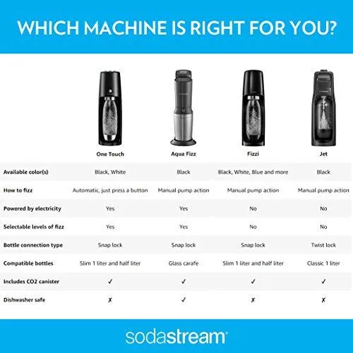 SodaStream Aqua Fizz Sparkling Water Machine (Black) with Co2 & Glass Carafes