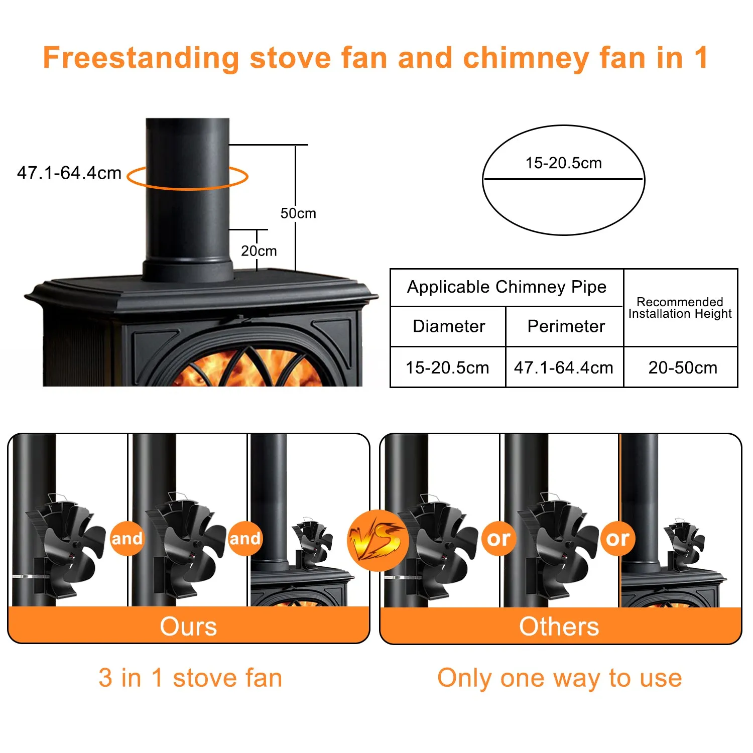 VODA 3-in-1 Wood Burning 4 Blades Heat Powered Fan with Magnet