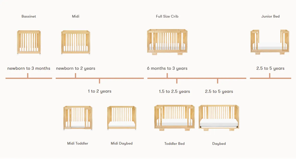 Yuzu 8-in-1 Convertible Crib with All-Stages Conversion Kits